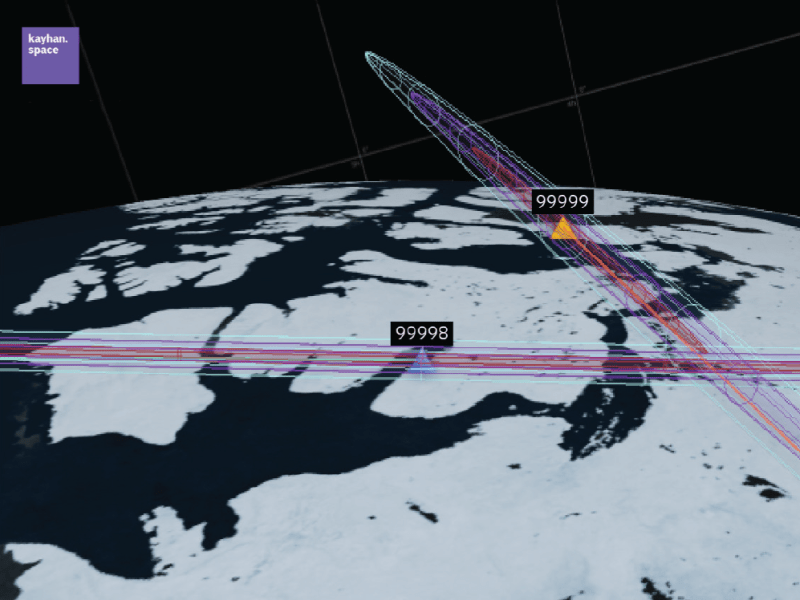 A conjunction tracked using Kayhan’s Satcat analytics platform. Credit: Kayhan Space
