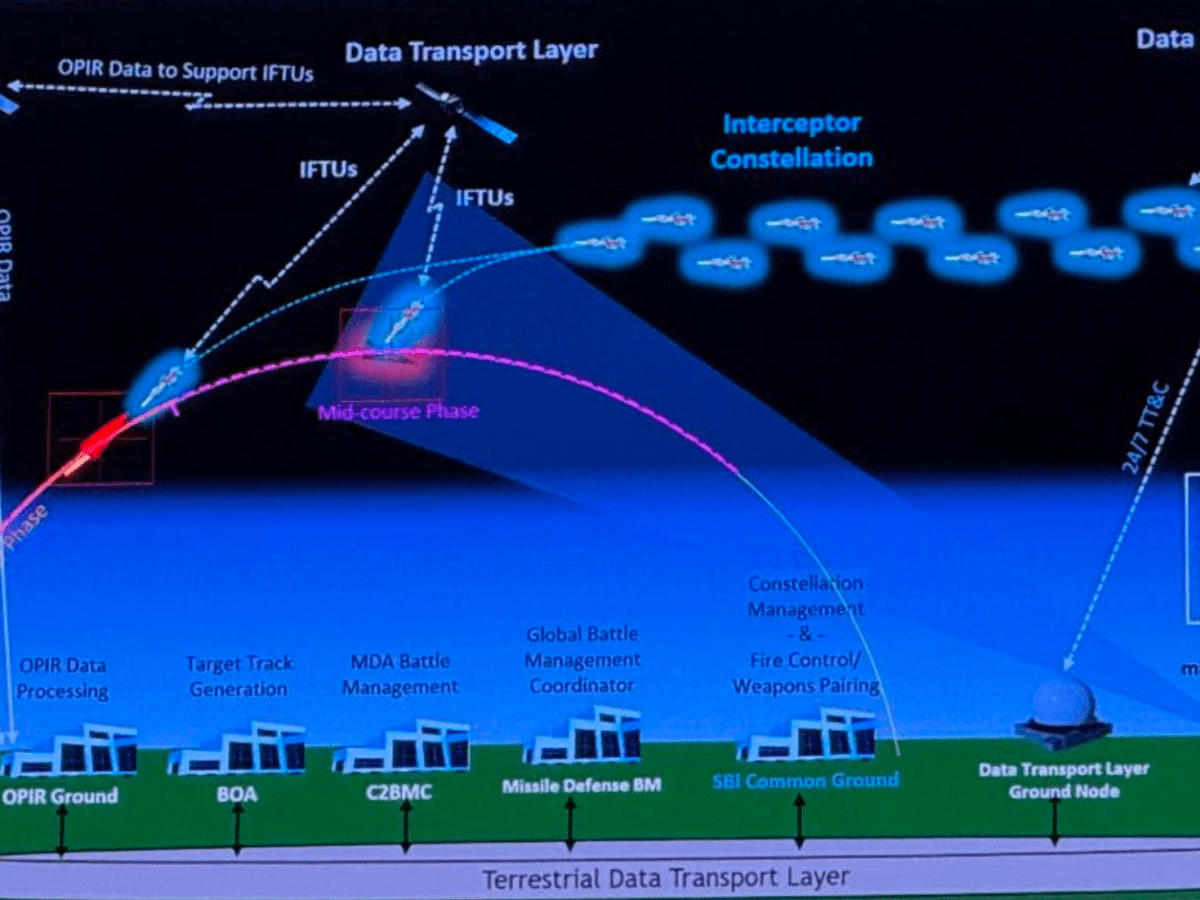 Space Force awards first prototype deals for space-based interceptors under Golden Dome